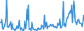 KN 29159080 /Exporte /Einheit = Preise (Euro/Tonne) /Partnerland: Schweiz /Meldeland: Europäische Union /29159080:Carbons„uren, Ges„ttigt, Acyclisch, Einbasisch, und Ihre Anhydride, Halogenide, Peroxide und Peroxys„uren; Ihre Halogen-, Sulfo-, Nitro- Oder Nitrosoderivate (Ausg. Ameisen- und Essigs„ure, Mono-, di- Oder Trichloressigs„ure, Propions„ure, Butans„uren, Pentans„uren, Palmitin- und Stearins„ure, Ihre Salze und Ester Sowie Essigs„ureanhydrid, Laurins„ure und Chlorformiate)