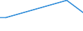 KN 29159080 /Exporte /Einheit = Preise (Euro/Tonne) /Partnerland: Faeroeer Inseln /Meldeland: Europäische Union /29159080:Carbons„uren, Ges„ttigt, Acyclisch, Einbasisch, und Ihre Anhydride, Halogenide, Peroxide und Peroxys„uren; Ihre Halogen-, Sulfo-, Nitro- Oder Nitrosoderivate (Ausg. Ameisen- und Essigs„ure, Mono-, di- Oder Trichloressigs„ure, Propions„ure, Butans„uren, Pentans„uren, Palmitin- und Stearins„ure, Ihre Salze und Ester Sowie Essigs„ureanhydrid, Laurins„ure und Chlorformiate)