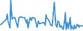 KN 29159080 /Exporte /Einheit = Preise (Euro/Tonne) /Partnerland: Estland /Meldeland: Europäische Union /29159080:Carbons„uren, Ges„ttigt, Acyclisch, Einbasisch, und Ihre Anhydride, Halogenide, Peroxide und Peroxys„uren; Ihre Halogen-, Sulfo-, Nitro- Oder Nitrosoderivate (Ausg. Ameisen- und Essigs„ure, Mono-, di- Oder Trichloressigs„ure, Propions„ure, Butans„uren, Pentans„uren, Palmitin- und Stearins„ure, Ihre Salze und Ester Sowie Essigs„ureanhydrid, Laurins„ure und Chlorformiate)