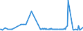 CN 29159080 /Exports /Unit = Prices (Euro/ton) /Partner: Lithuania /Reporter: European Union /29159080:Saturated Acyclic Monocarboxylic Acids and Their Anhydrides, Halogenides, Peroxides and Peroxyacids; Their Halogenated, Sulphonated, Nitrated or Nitrosated Derivatives (Excl. Formic Acid and Acetic Acid, Mono-, di- or Trichloroacetic Acids, Proprionic Acid, Butanoic and Pentanoic Acids, Palmitic and Stearic Acids, Their Salts and Esters, and Acetic Anhydride, Lauric Acid and Chloroformates)