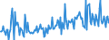 CN 29159080 /Exports /Unit = Prices (Euro/ton) /Partner: Poland /Reporter: European Union /29159080:Saturated Acyclic Monocarboxylic Acids and Their Anhydrides, Halogenides, Peroxides and Peroxyacids; Their Halogenated, Sulphonated, Nitrated or Nitrosated Derivatives (Excl. Formic Acid and Acetic Acid, Mono-, di- or Trichloroacetic Acids, Proprionic Acid, Butanoic and Pentanoic Acids, Palmitic and Stearic Acids, Their Salts and Esters, and Acetic Anhydride, Lauric Acid and Chloroformates)