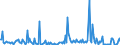 CN 29159080 /Exports /Unit = Prices (Euro/ton) /Partner: Czech Rep. /Reporter: European Union /29159080:Saturated Acyclic Monocarboxylic Acids and Their Anhydrides, Halogenides, Peroxides and Peroxyacids; Their Halogenated, Sulphonated, Nitrated or Nitrosated Derivatives (Excl. Formic Acid and Acetic Acid, Mono-, di- or Trichloroacetic Acids, Proprionic Acid, Butanoic and Pentanoic Acids, Palmitic and Stearic Acids, Their Salts and Esters, and Acetic Anhydride, Lauric Acid and Chloroformates)