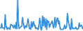 CN 29159080 /Exports /Unit = Prices (Euro/ton) /Partner: Slovakia /Reporter: European Union /29159080:Saturated Acyclic Monocarboxylic Acids and Their Anhydrides, Halogenides, Peroxides and Peroxyacids; Their Halogenated, Sulphonated, Nitrated or Nitrosated Derivatives (Excl. Formic Acid and Acetic Acid, Mono-, di- or Trichloroacetic Acids, Proprionic Acid, Butanoic and Pentanoic Acids, Palmitic and Stearic Acids, Their Salts and Esters, and Acetic Anhydride, Lauric Acid and Chloroformates)