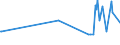 CN 29159080 /Exports /Unit = Prices (Euro/ton) /Partner: Albania /Reporter: European Union /29159080:Saturated Acyclic Monocarboxylic Acids and Their Anhydrides, Halogenides, Peroxides and Peroxyacids; Their Halogenated, Sulphonated, Nitrated or Nitrosated Derivatives (Excl. Formic Acid and Acetic Acid, Mono-, di- or Trichloroacetic Acids, Proprionic Acid, Butanoic and Pentanoic Acids, Palmitic and Stearic Acids, Their Salts and Esters, and Acetic Anhydride, Lauric Acid and Chloroformates)