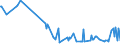 KN 29159080 /Exporte /Einheit = Preise (Euro/Tonne) /Partnerland: Weissrussland /Meldeland: Europäische Union /29159080:Carbons„uren, Ges„ttigt, Acyclisch, Einbasisch, und Ihre Anhydride, Halogenide, Peroxide und Peroxys„uren; Ihre Halogen-, Sulfo-, Nitro- Oder Nitrosoderivate (Ausg. Ameisen- und Essigs„ure, Mono-, di- Oder Trichloressigs„ure, Propions„ure, Butans„uren, Pentans„uren, Palmitin- und Stearins„ure, Ihre Salze und Ester Sowie Essigs„ureanhydrid, Laurins„ure und Chlorformiate)