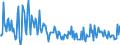 CN 29159080 /Exports /Unit = Prices (Euro/ton) /Partner: Russia /Reporter: European Union /29159080:Saturated Acyclic Monocarboxylic Acids and Their Anhydrides, Halogenides, Peroxides and Peroxyacids; Their Halogenated, Sulphonated, Nitrated or Nitrosated Derivatives (Excl. Formic Acid and Acetic Acid, Mono-, di- or Trichloroacetic Acids, Proprionic Acid, Butanoic and Pentanoic Acids, Palmitic and Stearic Acids, Their Salts and Esters, and Acetic Anhydride, Lauric Acid and Chloroformates)