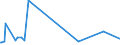 KN 29159080 /Exporte /Einheit = Preise (Euro/Tonne) /Partnerland: Kasachstan /Meldeland: Europäische Union /29159080:Carbons„uren, Ges„ttigt, Acyclisch, Einbasisch, und Ihre Anhydride, Halogenide, Peroxide und Peroxys„uren; Ihre Halogen-, Sulfo-, Nitro- Oder Nitrosoderivate (Ausg. Ameisen- und Essigs„ure, Mono-, di- Oder Trichloressigs„ure, Propions„ure, Butans„uren, Pentans„uren, Palmitin- und Stearins„ure, Ihre Salze und Ester Sowie Essigs„ureanhydrid, Laurins„ure und Chlorformiate)