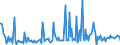 CN 29159080 /Exports /Unit = Prices (Euro/ton) /Partner: Slovenia /Reporter: European Union /29159080:Saturated Acyclic Monocarboxylic Acids and Their Anhydrides, Halogenides, Peroxides and Peroxyacids; Their Halogenated, Sulphonated, Nitrated or Nitrosated Derivatives (Excl. Formic Acid and Acetic Acid, Mono-, di- or Trichloroacetic Acids, Proprionic Acid, Butanoic and Pentanoic Acids, Palmitic and Stearic Acids, Their Salts and Esters, and Acetic Anhydride, Lauric Acid and Chloroformates)