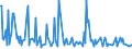 CN 29159080 /Exports /Unit = Prices (Euro/ton) /Partner: Croatia /Reporter: European Union /29159080:Saturated Acyclic Monocarboxylic Acids and Their Anhydrides, Halogenides, Peroxides and Peroxyacids; Their Halogenated, Sulphonated, Nitrated or Nitrosated Derivatives (Excl. Formic Acid and Acetic Acid, Mono-, di- or Trichloroacetic Acids, Proprionic Acid, Butanoic and Pentanoic Acids, Palmitic and Stearic Acids, Their Salts and Esters, and Acetic Anhydride, Lauric Acid and Chloroformates)