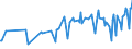 KN 29159080 /Exporte /Einheit = Preise (Euro/Tonne) /Partnerland: Bosn.-herzegowina /Meldeland: Europäische Union /29159080:Carbons„uren, Ges„ttigt, Acyclisch, Einbasisch, und Ihre Anhydride, Halogenide, Peroxide und Peroxys„uren; Ihre Halogen-, Sulfo-, Nitro- Oder Nitrosoderivate (Ausg. Ameisen- und Essigs„ure, Mono-, di- Oder Trichloressigs„ure, Propions„ure, Butans„uren, Pentans„uren, Palmitin- und Stearins„ure, Ihre Salze und Ester Sowie Essigs„ureanhydrid, Laurins„ure und Chlorformiate)