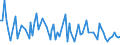 CN 29159080 /Exports /Unit = Prices (Euro/ton) /Partner: Serb.monten. /Reporter: European Union /29159080:Saturated Acyclic Monocarboxylic Acids and Their Anhydrides, Halogenides, Peroxides and Peroxyacids; Their Halogenated, Sulphonated, Nitrated or Nitrosated Derivatives (Excl. Formic Acid and Acetic Acid, Mono-, di- or Trichloroacetic Acids, Proprionic Acid, Butanoic and Pentanoic Acids, Palmitic and Stearic Acids, Their Salts and Esters, and Acetic Anhydride, Lauric Acid and Chloroformates)