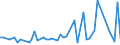 CN 29159080 /Exports /Unit = Prices (Euro/ton) /Partner: Serbia /Reporter: European Union /29159080:Saturated Acyclic Monocarboxylic Acids and Their Anhydrides, Halogenides, Peroxides and Peroxyacids; Their Halogenated, Sulphonated, Nitrated or Nitrosated Derivatives (Excl. Formic Acid and Acetic Acid, Mono-, di- or Trichloroacetic Acids, Proprionic Acid, Butanoic and Pentanoic Acids, Palmitic and Stearic Acids, Their Salts and Esters, and Acetic Anhydride, Lauric Acid and Chloroformates)