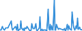 CN 29159080 /Exports /Unit = Prices (Euro/ton) /Partner: Algeria /Reporter: European Union /29159080:Saturated Acyclic Monocarboxylic Acids and Their Anhydrides, Halogenides, Peroxides and Peroxyacids; Their Halogenated, Sulphonated, Nitrated or Nitrosated Derivatives (Excl. Formic Acid and Acetic Acid, Mono-, di- or Trichloroacetic Acids, Proprionic Acid, Butanoic and Pentanoic Acids, Palmitic and Stearic Acids, Their Salts and Esters, and Acetic Anhydride, Lauric Acid and Chloroformates)