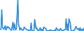 CN 29159080 /Exports /Unit = Prices (Euro/ton) /Partner: Tunisia /Reporter: European Union /29159080:Saturated Acyclic Monocarboxylic Acids and Their Anhydrides, Halogenides, Peroxides and Peroxyacids; Their Halogenated, Sulphonated, Nitrated or Nitrosated Derivatives (Excl. Formic Acid and Acetic Acid, Mono-, di- or Trichloroacetic Acids, Proprionic Acid, Butanoic and Pentanoic Acids, Palmitic and Stearic Acids, Their Salts and Esters, and Acetic Anhydride, Lauric Acid and Chloroformates)