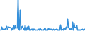 KN 29159080 /Exporte /Einheit = Preise (Euro/Tonne) /Partnerland: Aegypten /Meldeland: Europäische Union /29159080:Carbons„uren, Ges„ttigt, Acyclisch, Einbasisch, und Ihre Anhydride, Halogenide, Peroxide und Peroxys„uren; Ihre Halogen-, Sulfo-, Nitro- Oder Nitrosoderivate (Ausg. Ameisen- und Essigs„ure, Mono-, di- Oder Trichloressigs„ure, Propions„ure, Butans„uren, Pentans„uren, Palmitin- und Stearins„ure, Ihre Salze und Ester Sowie Essigs„ureanhydrid, Laurins„ure und Chlorformiate)