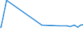 KN 29159080 /Exporte /Einheit = Preise (Euro/Tonne) /Partnerland: Burkina Faso /Meldeland: Europäische Union /29159080:Carbons„uren, Ges„ttigt, Acyclisch, Einbasisch, und Ihre Anhydride, Halogenide, Peroxide und Peroxys„uren; Ihre Halogen-, Sulfo-, Nitro- Oder Nitrosoderivate (Ausg. Ameisen- und Essigs„ure, Mono-, di- Oder Trichloressigs„ure, Propions„ure, Butans„uren, Pentans„uren, Palmitin- und Stearins„ure, Ihre Salze und Ester Sowie Essigs„ureanhydrid, Laurins„ure und Chlorformiate)