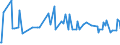 CN 29159080 /Exports /Unit = Prices (Euro/ton) /Partner: Sierra Leone /Reporter: European Union /29159080:Saturated Acyclic Monocarboxylic Acids and Their Anhydrides, Halogenides, Peroxides and Peroxyacids; Their Halogenated, Sulphonated, Nitrated or Nitrosated Derivatives (Excl. Formic Acid and Acetic Acid, Mono-, di- or Trichloroacetic Acids, Proprionic Acid, Butanoic and Pentanoic Acids, Palmitic and Stearic Acids, Their Salts and Esters, and Acetic Anhydride, Lauric Acid and Chloroformates)