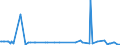 KN 29159080 /Exporte /Einheit = Preise (Euro/Tonne) /Partnerland: Elfenbeink. /Meldeland: Europäische Union /29159080:Carbons„uren, Ges„ttigt, Acyclisch, Einbasisch, und Ihre Anhydride, Halogenide, Peroxide und Peroxys„uren; Ihre Halogen-, Sulfo-, Nitro- Oder Nitrosoderivate (Ausg. Ameisen- und Essigs„ure, Mono-, di- Oder Trichloressigs„ure, Propions„ure, Butans„uren, Pentans„uren, Palmitin- und Stearins„ure, Ihre Salze und Ester Sowie Essigs„ureanhydrid, Laurins„ure und Chlorformiate)