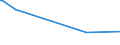 KN 29159080 /Exporte /Einheit = Preise (Euro/Tonne) /Partnerland: Togo /Meldeland: Europäische Union /29159080:Carbons„uren, Ges„ttigt, Acyclisch, Einbasisch, und Ihre Anhydride, Halogenide, Peroxide und Peroxys„uren; Ihre Halogen-, Sulfo-, Nitro- Oder Nitrosoderivate (Ausg. Ameisen- und Essigs„ure, Mono-, di- Oder Trichloressigs„ure, Propions„ure, Butans„uren, Pentans„uren, Palmitin- und Stearins„ure, Ihre Salze und Ester Sowie Essigs„ureanhydrid, Laurins„ure und Chlorformiate)