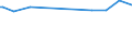 CN 29159080 /Exports /Unit = Prices (Euro/ton) /Partner: Benin /Reporter: European Union /29159080:Saturated Acyclic Monocarboxylic Acids and Their Anhydrides, Halogenides, Peroxides and Peroxyacids; Their Halogenated, Sulphonated, Nitrated or Nitrosated Derivatives (Excl. Formic Acid and Acetic Acid, Mono-, di- or Trichloroacetic Acids, Proprionic Acid, Butanoic and Pentanoic Acids, Palmitic and Stearic Acids, Their Salts and Esters, and Acetic Anhydride, Lauric Acid and Chloroformates)