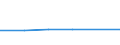 KN 29159080 /Exporte /Einheit = Preise (Euro/Tonne) /Partnerland: Zentralaf.republik /Meldeland: Europäische Union /29159080:Carbons„uren, Ges„ttigt, Acyclisch, Einbasisch, und Ihre Anhydride, Halogenide, Peroxide und Peroxys„uren; Ihre Halogen-, Sulfo-, Nitro- Oder Nitrosoderivate (Ausg. Ameisen- und Essigs„ure, Mono-, di- Oder Trichloressigs„ure, Propions„ure, Butans„uren, Pentans„uren, Palmitin- und Stearins„ure, Ihre Salze und Ester Sowie Essigs„ureanhydrid, Laurins„ure und Chlorformiate)