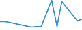 CN 29159080 /Exports /Unit = Prices (Euro/ton) /Partner: Equat.guinea /Reporter: European Union /29159080:Saturated Acyclic Monocarboxylic Acids and Their Anhydrides, Halogenides, Peroxides and Peroxyacids; Their Halogenated, Sulphonated, Nitrated or Nitrosated Derivatives (Excl. Formic Acid and Acetic Acid, Mono-, di- or Trichloroacetic Acids, Proprionic Acid, Butanoic and Pentanoic Acids, Palmitic and Stearic Acids, Their Salts and Esters, and Acetic Anhydride, Lauric Acid and Chloroformates)