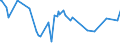 KN 29159080 /Exporte /Einheit = Preise (Euro/Tonne) /Partnerland: Dem. Rep. Kongo /Meldeland: Europäische Union /29159080:Carbons„uren, Ges„ttigt, Acyclisch, Einbasisch, und Ihre Anhydride, Halogenide, Peroxide und Peroxys„uren; Ihre Halogen-, Sulfo-, Nitro- Oder Nitrosoderivate (Ausg. Ameisen- und Essigs„ure, Mono-, di- Oder Trichloressigs„ure, Propions„ure, Butans„uren, Pentans„uren, Palmitin- und Stearins„ure, Ihre Salze und Ester Sowie Essigs„ureanhydrid, Laurins„ure und Chlorformiate)