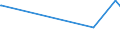 KN 29159080 /Exporte /Einheit = Preise (Euro/Tonne) /Partnerland: Ruanda /Meldeland: Europäische Union /29159080:Carbons„uren, Ges„ttigt, Acyclisch, Einbasisch, und Ihre Anhydride, Halogenide, Peroxide und Peroxys„uren; Ihre Halogen-, Sulfo-, Nitro- Oder Nitrosoderivate (Ausg. Ameisen- und Essigs„ure, Mono-, di- Oder Trichloressigs„ure, Propions„ure, Butans„uren, Pentans„uren, Palmitin- und Stearins„ure, Ihre Salze und Ester Sowie Essigs„ureanhydrid, Laurins„ure und Chlorformiate)