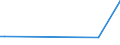 CN 29159080 /Exports /Unit = Prices (Euro/ton) /Partner: Burundi /Reporter: European Union /29159080:Saturated Acyclic Monocarboxylic Acids and Their Anhydrides, Halogenides, Peroxides and Peroxyacids; Their Halogenated, Sulphonated, Nitrated or Nitrosated Derivatives (Excl. Formic Acid and Acetic Acid, Mono-, di- or Trichloroacetic Acids, Proprionic Acid, Butanoic and Pentanoic Acids, Palmitic and Stearic Acids, Their Salts and Esters, and Acetic Anhydride, Lauric Acid and Chloroformates)