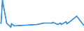 KN 29159080 /Exporte /Einheit = Preise (Euro/Tonne) /Partnerland: Aethiopien /Meldeland: Europäische Union /29159080:Carbons„uren, Ges„ttigt, Acyclisch, Einbasisch, und Ihre Anhydride, Halogenide, Peroxide und Peroxys„uren; Ihre Halogen-, Sulfo-, Nitro- Oder Nitrosoderivate (Ausg. Ameisen- und Essigs„ure, Mono-, di- Oder Trichloressigs„ure, Propions„ure, Butans„uren, Pentans„uren, Palmitin- und Stearins„ure, Ihre Salze und Ester Sowie Essigs„ureanhydrid, Laurins„ure und Chlorformiate)