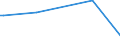 KN 29159080 /Exporte /Einheit = Preise (Euro/Tonne) /Partnerland: Eritrea /Meldeland: Europäische Union /29159080:Carbons„uren, Ges„ttigt, Acyclisch, Einbasisch, und Ihre Anhydride, Halogenide, Peroxide und Peroxys„uren; Ihre Halogen-, Sulfo-, Nitro- Oder Nitrosoderivate (Ausg. Ameisen- und Essigs„ure, Mono-, di- Oder Trichloressigs„ure, Propions„ure, Butans„uren, Pentans„uren, Palmitin- und Stearins„ure, Ihre Salze und Ester Sowie Essigs„ureanhydrid, Laurins„ure und Chlorformiate)