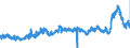 KN 2915 /Exporte /Einheit = Preise (Euro/Tonne) /Partnerland: Italien /Meldeland: Eur27_2020 /2915:Carbonsäuren, Gesättigt, Acyclisch, Einbasisch, und Ihre Anhydride, Halogenide, Peroxide und Peroxysäuren; Ihre Halogen-, Sulfo-, Nitro- Oder Nitrosoderivate