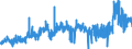 KN 2915 /Exporte /Einheit = Preise (Euro/Tonne) /Partnerland: Portugal /Meldeland: Eur27_2020 /2915:Carbonsäuren, Gesättigt, Acyclisch, Einbasisch, und Ihre Anhydride, Halogenide, Peroxide und Peroxysäuren; Ihre Halogen-, Sulfo-, Nitro- Oder Nitrosoderivate