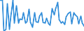 KN 2915 /Exporte /Einheit = Preise (Euro/Tonne) /Partnerland: Ver.koenigreich(Nordirland) /Meldeland: Eur27_2020 /2915:Carbonsäuren, Gesättigt, Acyclisch, Einbasisch, und Ihre Anhydride, Halogenide, Peroxide und Peroxysäuren; Ihre Halogen-, Sulfo-, Nitro- Oder Nitrosoderivate