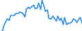 KN 2915 /Exporte /Einheit = Preise (Euro/Tonne) /Partnerland: Ver.koenigreich(Ohne Nordirland) /Meldeland: Eur27_2020 /2915:Carbonsäuren, Gesättigt, Acyclisch, Einbasisch, und Ihre Anhydride, Halogenide, Peroxide und Peroxysäuren; Ihre Halogen-, Sulfo-, Nitro- Oder Nitrosoderivate