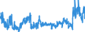 KN 2915 /Exporte /Einheit = Preise (Euro/Tonne) /Partnerland: Luxemburg /Meldeland: Eur27_2020 /2915:Carbonsäuren, Gesättigt, Acyclisch, Einbasisch, und Ihre Anhydride, Halogenide, Peroxide und Peroxysäuren; Ihre Halogen-, Sulfo-, Nitro- Oder Nitrosoderivate