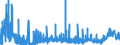 KN 2915 /Exporte /Einheit = Preise (Euro/Tonne) /Partnerland: Norwegen /Meldeland: Eur27_2020 /2915:Carbonsäuren, Gesättigt, Acyclisch, Einbasisch, und Ihre Anhydride, Halogenide, Peroxide und Peroxysäuren; Ihre Halogen-, Sulfo-, Nitro- Oder Nitrosoderivate