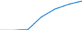 KN 2915 /Exporte /Einheit = Preise (Euro/Tonne) /Partnerland: Schweiz /Meldeland: Eur27 /2915:Carbonsäuren, Gesättigt, Acyclisch, Einbasisch, und Ihre Anhydride, Halogenide, Peroxide und Peroxysäuren; Ihre Halogen-, Sulfo-, Nitro- Oder Nitrosoderivate