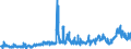 KN 2915 /Exporte /Einheit = Preise (Euro/Tonne) /Partnerland: Schweiz /Meldeland: Eur27_2020 /2915:Carbonsäuren, Gesättigt, Acyclisch, Einbasisch, und Ihre Anhydride, Halogenide, Peroxide und Peroxysäuren; Ihre Halogen-, Sulfo-, Nitro- Oder Nitrosoderivate