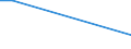 KN 2915 /Exporte /Einheit = Preise (Euro/Tonne) /Partnerland: Vatikanstadt /Meldeland: Europäische Union /2915:Carbonsäuren, Gesättigt, Acyclisch, Einbasisch, und Ihre Anhydride, Halogenide, Peroxide und Peroxysäuren; Ihre Halogen-, Sulfo-, Nitro- Oder Nitrosoderivate