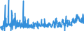 KN 2915 /Exporte /Einheit = Preise (Euro/Tonne) /Partnerland: Lettland /Meldeland: Eur27_2020 /2915:Carbonsäuren, Gesättigt, Acyclisch, Einbasisch, und Ihre Anhydride, Halogenide, Peroxide und Peroxysäuren; Ihre Halogen-, Sulfo-, Nitro- Oder Nitrosoderivate