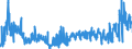 KN 2915 /Exporte /Einheit = Preise (Euro/Tonne) /Partnerland: Litauen /Meldeland: Eur27_2020 /2915:Carbonsäuren, Gesättigt, Acyclisch, Einbasisch, und Ihre Anhydride, Halogenide, Peroxide und Peroxysäuren; Ihre Halogen-, Sulfo-, Nitro- Oder Nitrosoderivate