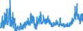 KN 2915 /Exporte /Einheit = Preise (Euro/Tonne) /Partnerland: Slowakei /Meldeland: Eur27_2020 /2915:Carbonsäuren, Gesättigt, Acyclisch, Einbasisch, und Ihre Anhydride, Halogenide, Peroxide und Peroxysäuren; Ihre Halogen-, Sulfo-, Nitro- Oder Nitrosoderivate