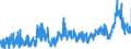 KN 2915 /Exporte /Einheit = Preise (Euro/Tonne) /Partnerland: Ungarn /Meldeland: Eur27_2020 /2915:Carbonsäuren, Gesättigt, Acyclisch, Einbasisch, und Ihre Anhydride, Halogenide, Peroxide und Peroxysäuren; Ihre Halogen-, Sulfo-, Nitro- Oder Nitrosoderivate