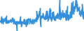 KN 2915 /Exporte /Einheit = Preise (Euro/Tonne) /Partnerland: Bulgarien /Meldeland: Eur27_2020 /2915:Carbonsäuren, Gesättigt, Acyclisch, Einbasisch, und Ihre Anhydride, Halogenide, Peroxide und Peroxysäuren; Ihre Halogen-, Sulfo-, Nitro- Oder Nitrosoderivate