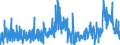 KN 2915 /Exporte /Einheit = Preise (Euro/Tonne) /Partnerland: Ukraine /Meldeland: Eur27_2020 /2915:Carbonsäuren, Gesättigt, Acyclisch, Einbasisch, und Ihre Anhydride, Halogenide, Peroxide und Peroxysäuren; Ihre Halogen-, Sulfo-, Nitro- Oder Nitrosoderivate