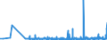 KN 2915 /Exporte /Einheit = Preise (Euro/Tonne) /Partnerland: Georgien /Meldeland: Eur27_2020 /2915:Carbonsäuren, Gesättigt, Acyclisch, Einbasisch, und Ihre Anhydride, Halogenide, Peroxide und Peroxysäuren; Ihre Halogen-, Sulfo-, Nitro- Oder Nitrosoderivate