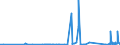 KN 2915 /Exporte /Einheit = Preise (Euro/Tonne) /Partnerland: Kirgistan /Meldeland: Eur27_2020 /2915:Carbonsäuren, Gesättigt, Acyclisch, Einbasisch, und Ihre Anhydride, Halogenide, Peroxide und Peroxysäuren; Ihre Halogen-, Sulfo-, Nitro- Oder Nitrosoderivate