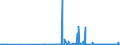 KN 2915 /Exporte /Einheit = Preise (Euro/Tonne) /Partnerland: Montenegro /Meldeland: Eur27_2020 /2915:Carbonsäuren, Gesättigt, Acyclisch, Einbasisch, und Ihre Anhydride, Halogenide, Peroxide und Peroxysäuren; Ihre Halogen-, Sulfo-, Nitro- Oder Nitrosoderivate