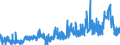 KN 2915 /Exporte /Einheit = Preise (Euro/Tonne) /Partnerland: Marokko /Meldeland: Eur27_2020 /2915:Carbonsäuren, Gesättigt, Acyclisch, Einbasisch, und Ihre Anhydride, Halogenide, Peroxide und Peroxysäuren; Ihre Halogen-, Sulfo-, Nitro- Oder Nitrosoderivate